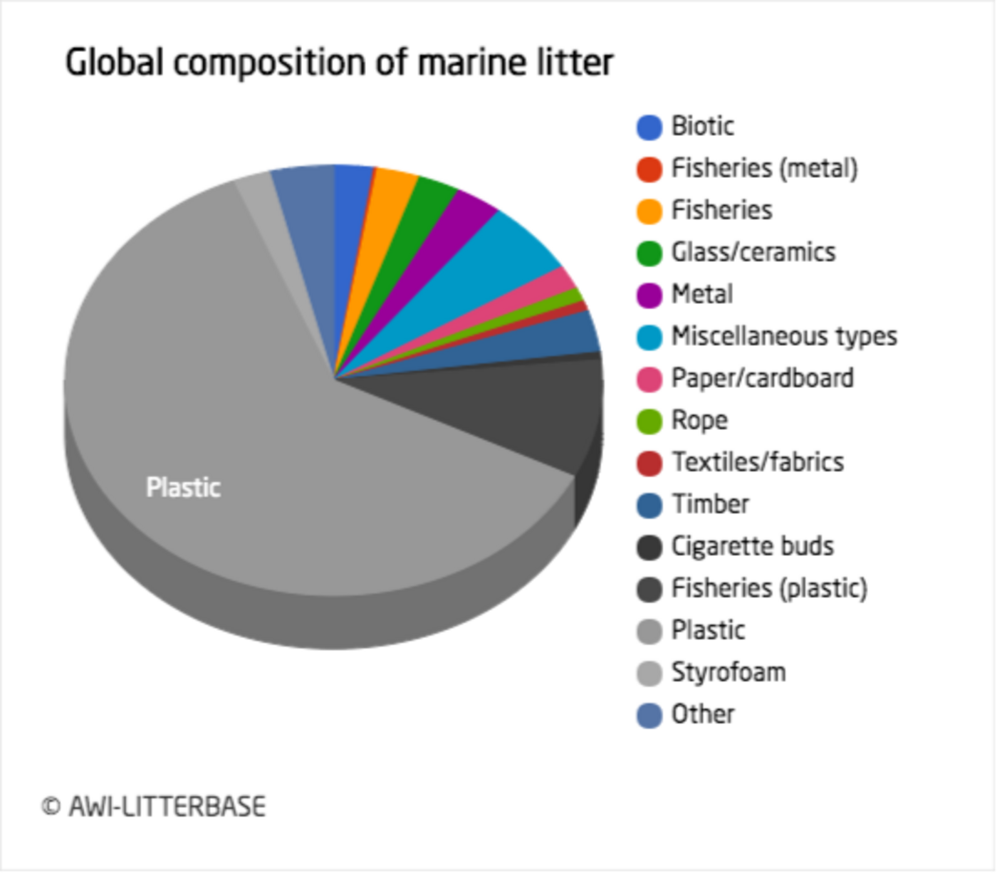 launch-of-new-litterbase-distribution-and-biological-effects-of-marine