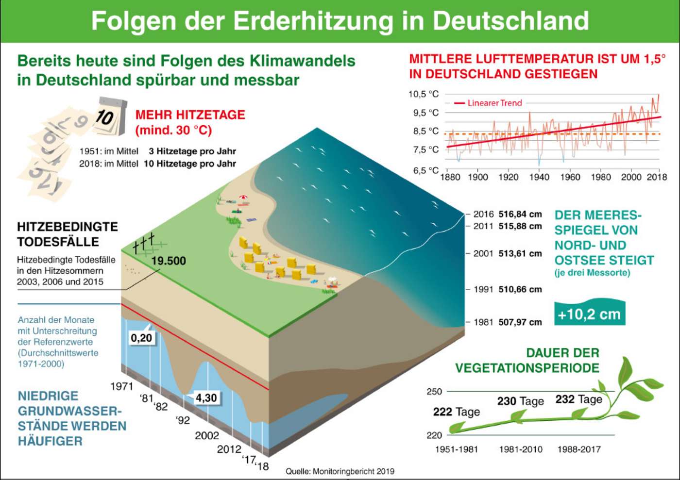 Folgen Des Klimawandels Für Deutschland Eskp