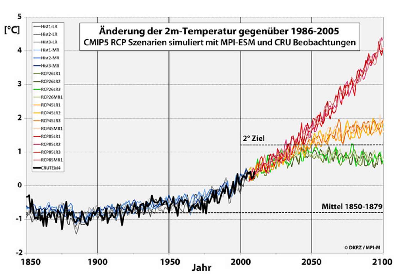 Auswirkungen Der Globalen Erwarmung Von 2 C Auf Europa Eskp