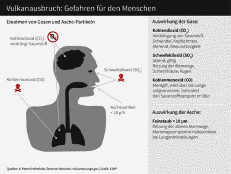 Vulkane blasen Schwefeldioxid in die Luft