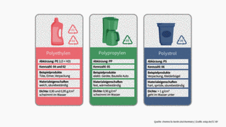 Infographics on pollutants